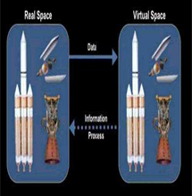 ATSPACE衛(wèi)星數(shù)字孿生設(shè)計(jì)與驗(yàn)證平臺(tái)